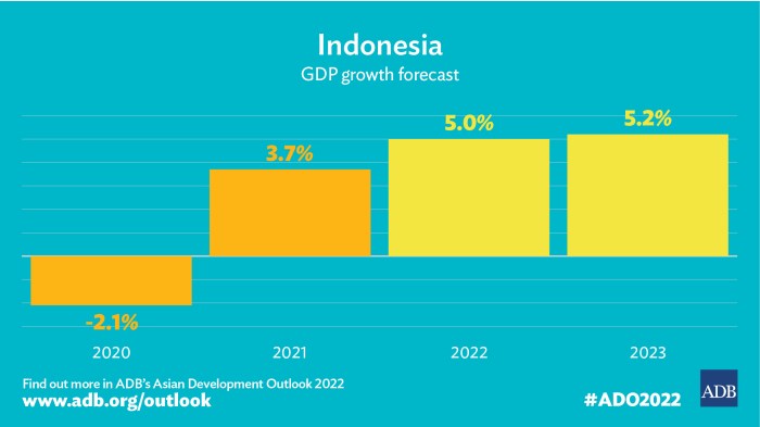 Casino Online Indonesia Saat Ini: Tren dan Perkembangan Terbaru di 2025